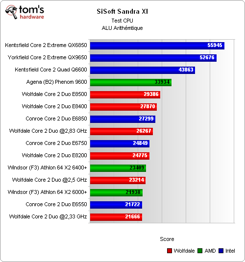 Image à la une de Core 2 Duo E8500 : plus petit, plus puissant