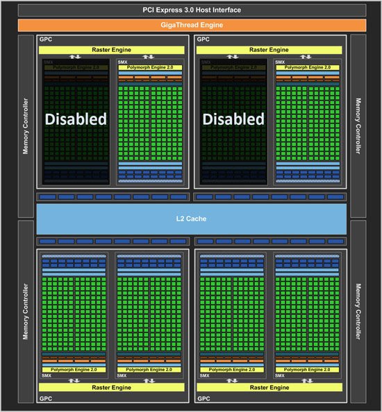 Image à la une de GeForce GTX 760 : les performances