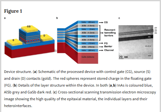 Screenshot_2019 07 02 Room temperature Operation of Low voltage, Non volatile, Compound semiconductor Memory Cells(1)