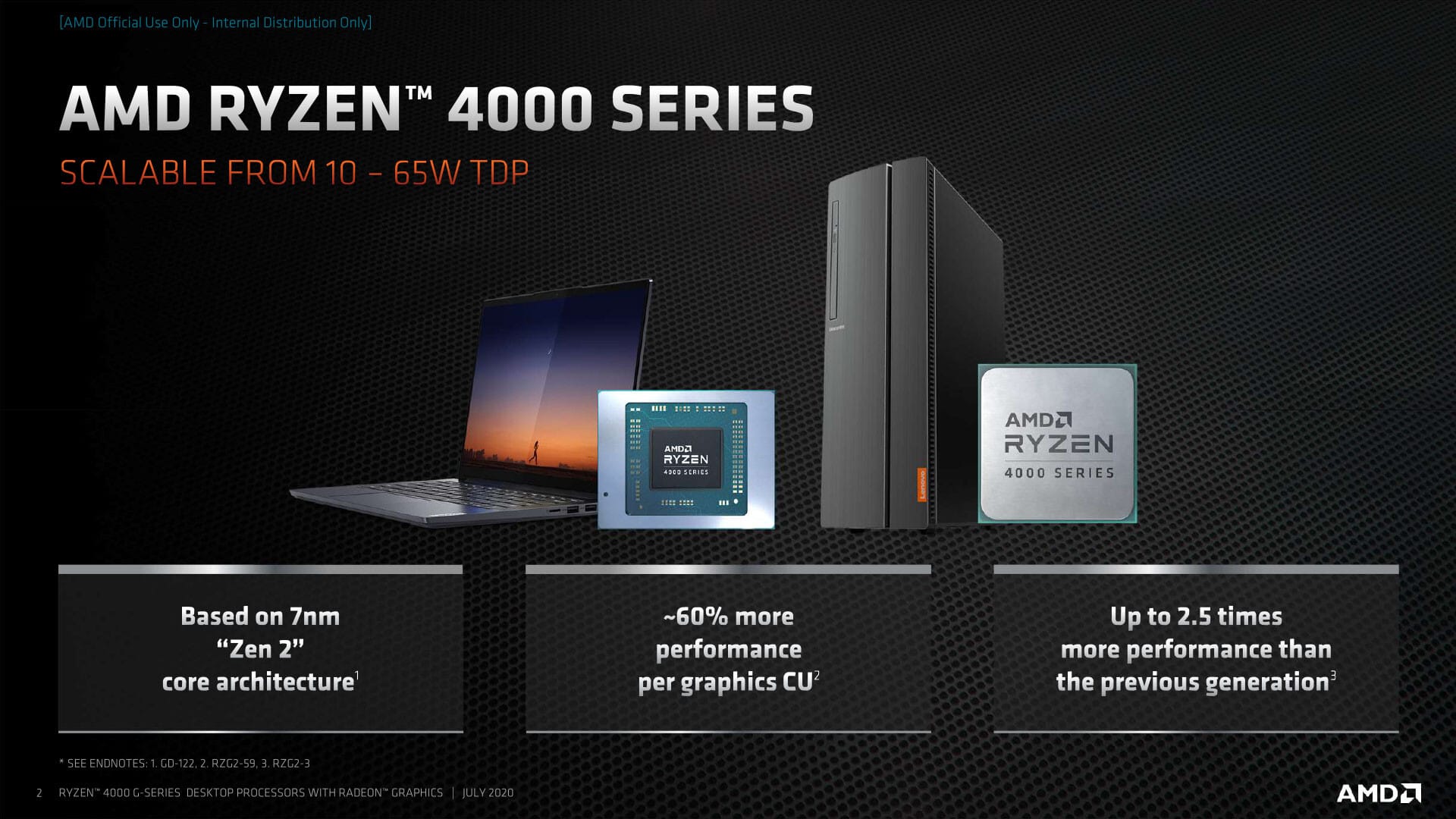 ryzen4000