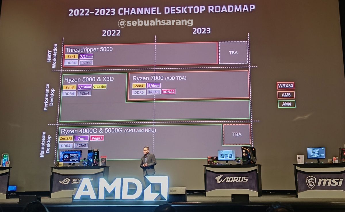 AMD ROADMAP 1200x738